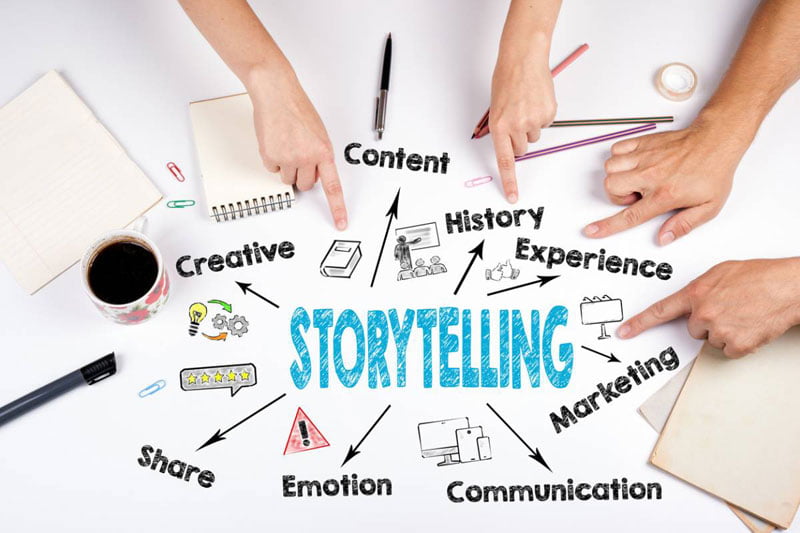 storytelling in marketing agency in london ontario