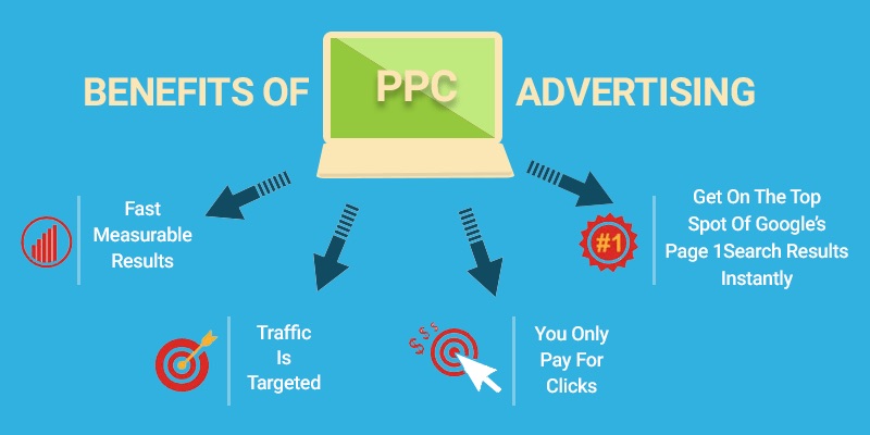 PPC Campaigns | ppc advertising | ppc ad | ppc ads